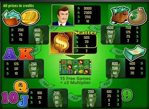 Игровой автомат The Money Game